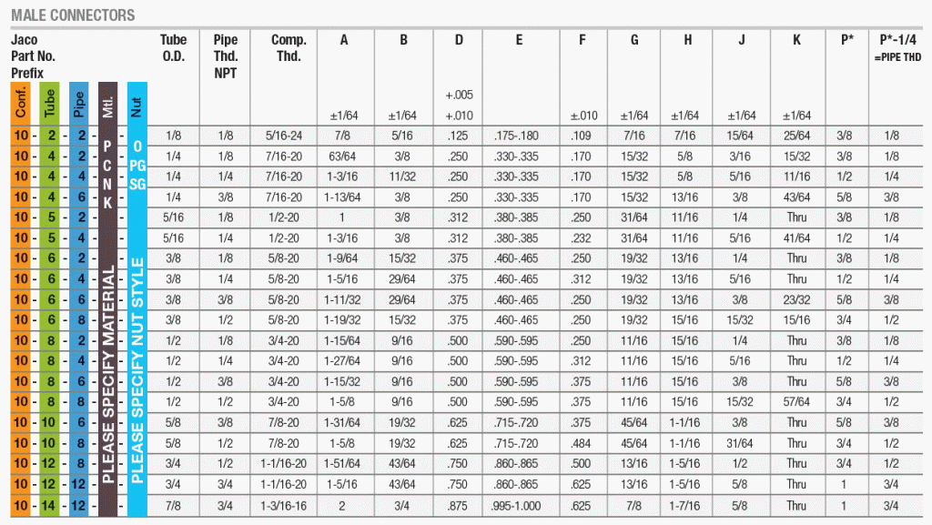 10 data sheet dims 4 large | JACO Plastics Manufacturing and Molding