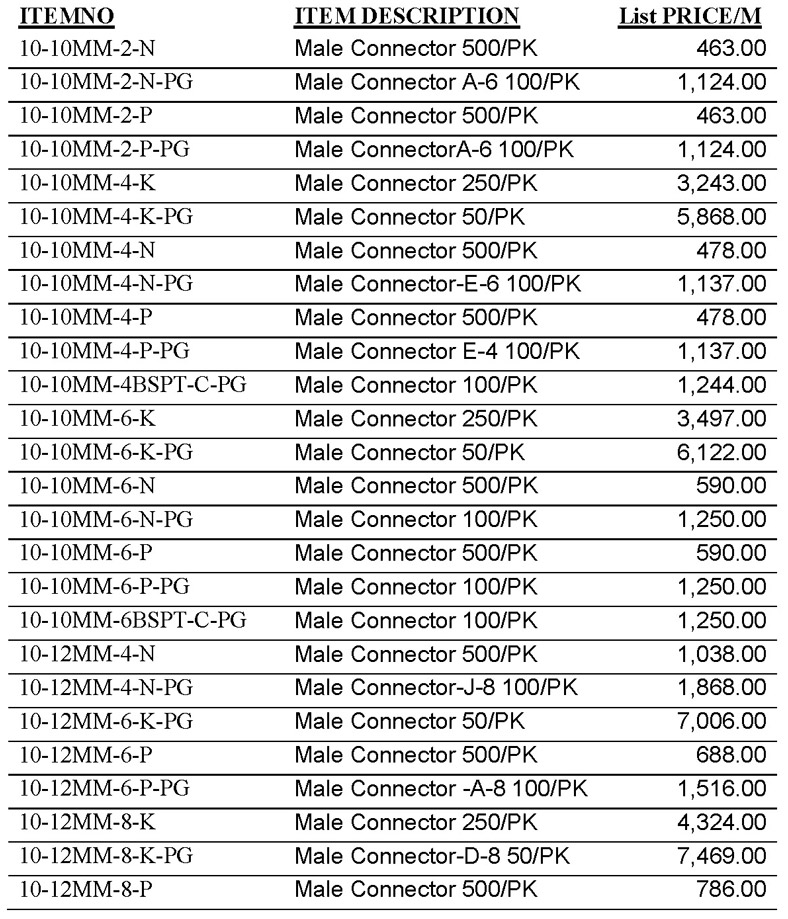 2018 jaco metric npt metric bspt offering 10 male connectors page 1 | JACO Plastics Manufacturing and Molding