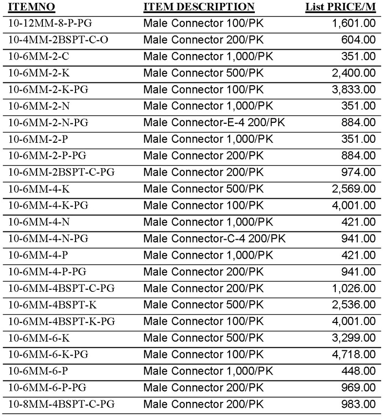 2018 jaco metric npt metric bspt offering 10 male connectors page 2 | JACO Plastics Manufacturing and Molding