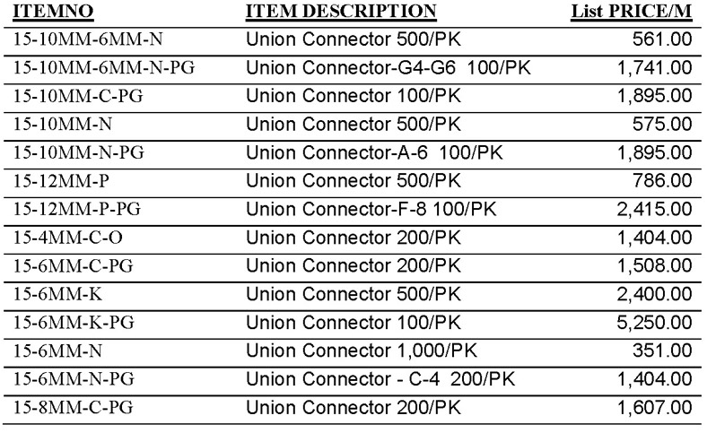2018 jaco metric npt metric bspt offering 15 union connectors | JACO Plastics Manufacturing and Molding