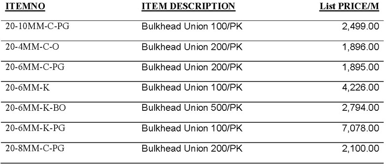 2018 jaco metric npt metric bspt offering 20 bulkhead unions | JACO Plastics Manufacturing and Molding