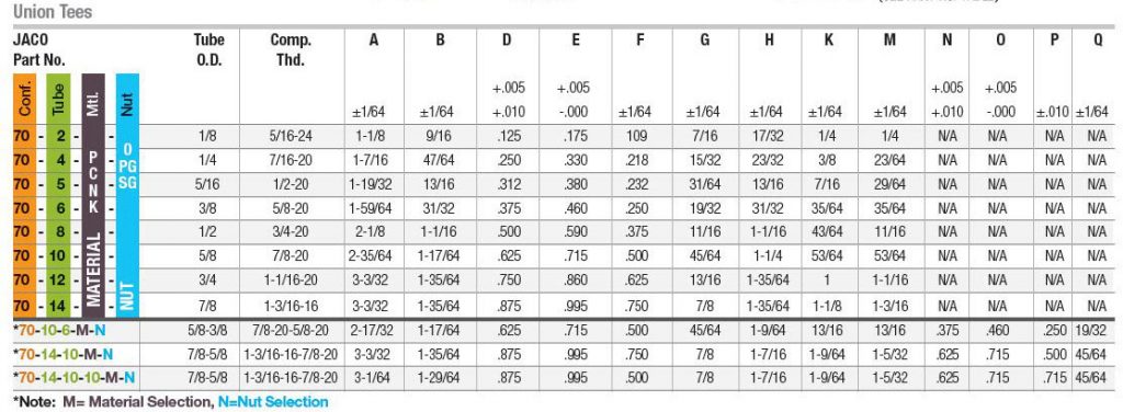 70 union tees data sheet1 02 | JACO Plastics Manufacturing and Molding