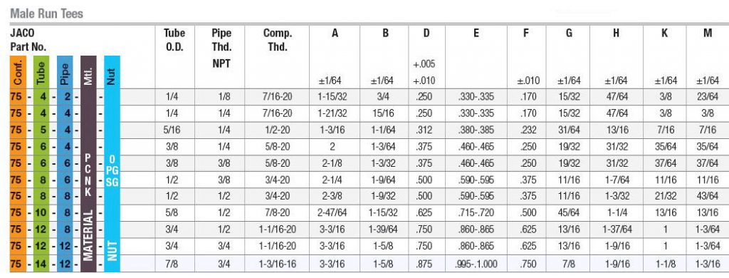 75 male run tees data sheet1 06 | JACO Plastics Manufacturing and Molding