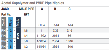 acetal copolymer and pvdf pipe nipples | JACO Plastics Manufacturing and Molding