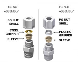 assembly instructions for nuts | JACO Plastics Manufacturing and Molding