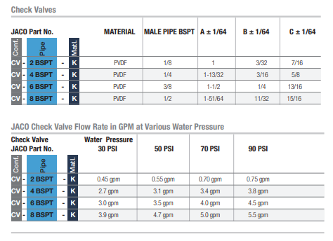 bspt check valves 1 | JACO Plastics Manufacturing and Molding