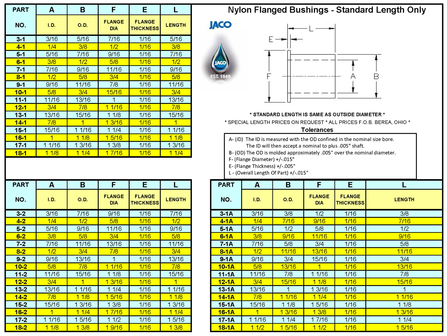 bushing size chart std lengths only flanged | JACO Plastics Manufacturing and Molding