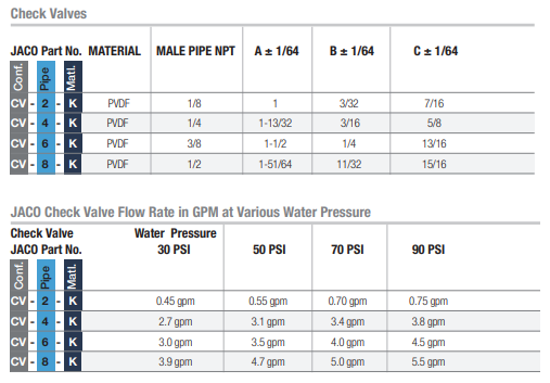 check valves additional info | JACO Plastics Manufacturing and Molding