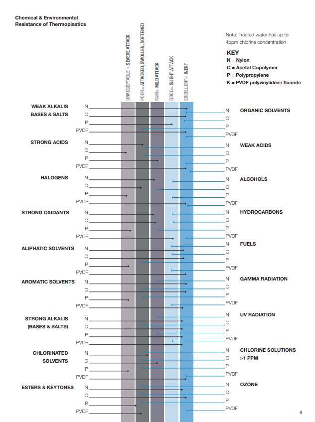 chemical compatabiity chart updated | JACO Plastics Manufacturing and Molding