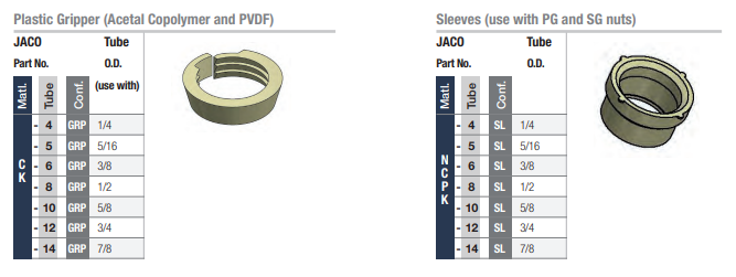 content for grippers sleeves tab | JACO Plastics Manufacturing and Molding