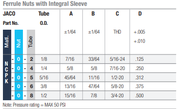 ferrule nuts with integral sleeve | JACO Plastics Manufacturing and Molding