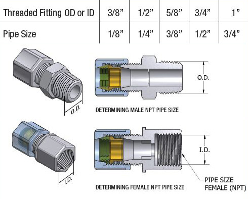 how to order jaco fittings 1 | JACO Plastics Manufacturing and Molding