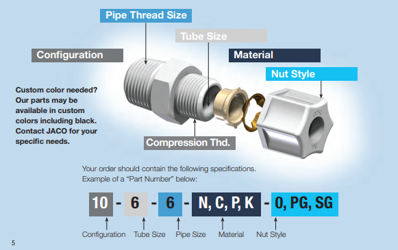 how to picture updated | JACO Plastics Manufacturing and Molding