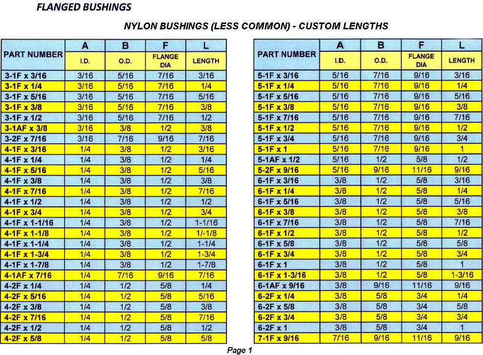 less common sizes bushings flanged1 1 | JACO Plastics Manufacturing and Molding