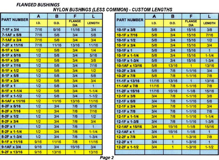 Flange Bushing Size Chart