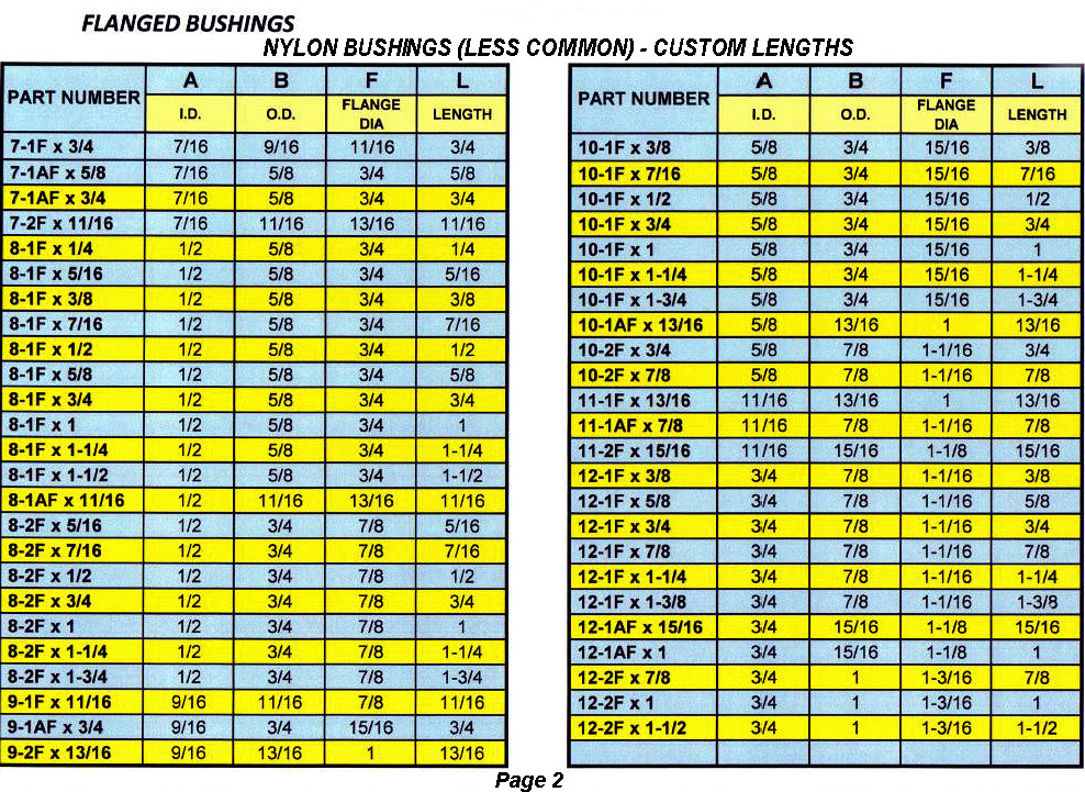 less common sizes bushings flanged2 1 | JACO Plastics Manufacturing and Molding