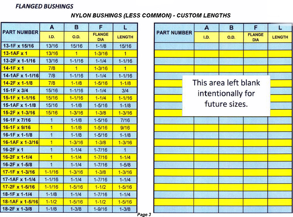 less common sizes bushings flanged3 1 | JACO Plastics Manufacturing and Molding
