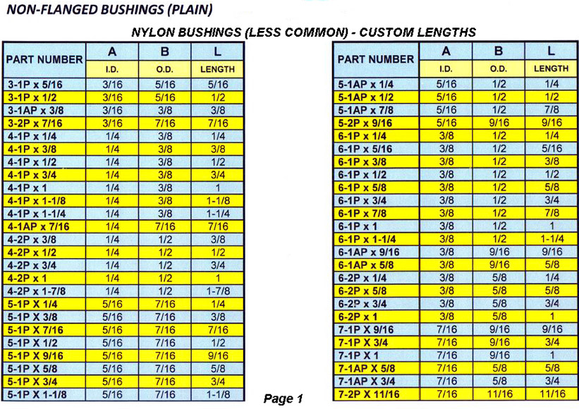 less common sizes bushings plain1 1 | JACO Plastics Manufacturing and Molding