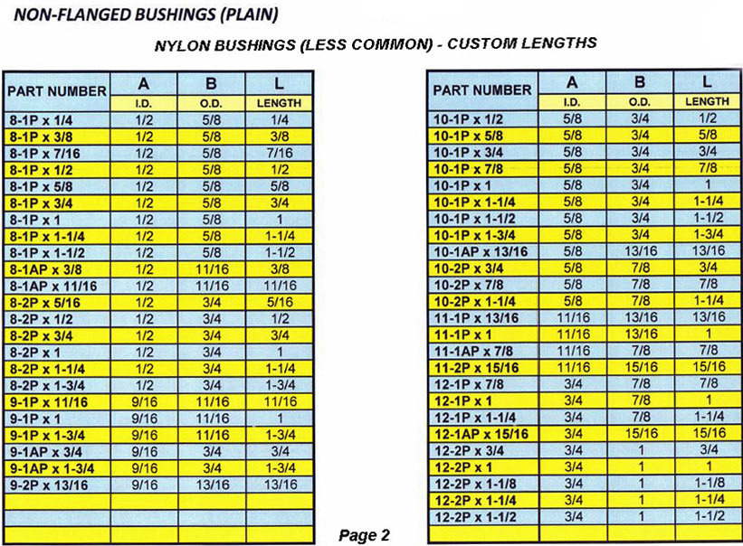 less common sizes bushings plain2 1 | JACO Plastics Manufacturing and Molding