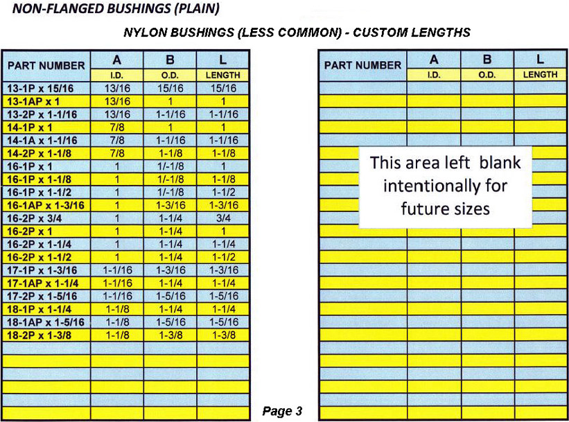 less common sizes bushings plain3 1 | JACO Plastics Manufacturing and Molding