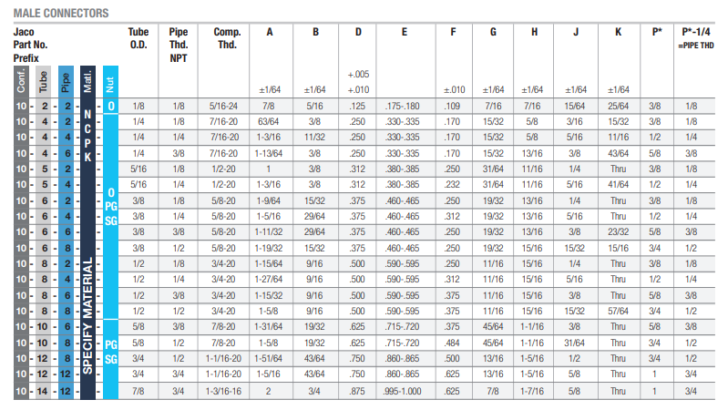 10 Male Connectors | JACO Plastics Manufacturing and Molding ...