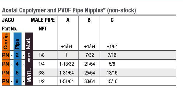 Pipe Nipples | Injection Molding Services Provider pipe nipples1 | JACO Plastics Manufacturing and Molding