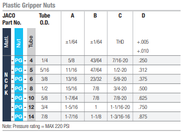 plastic gripper nuts | JACO Plastics Manufacturing and Molding