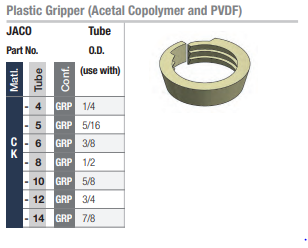 plastic gripper | JACO Plastics Manufacturing and Molding