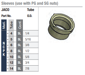 sleeves | JACO Plastics Manufacturing and Molding