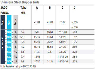 stainless steel gripper nuts | JACO Plastics Manufacturing and Molding